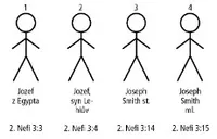 Joseph Stick Figures