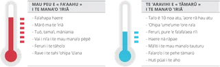 te tāpura nō te fa’a’ama ’e nō te tāmarū i te riri