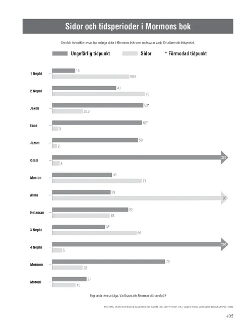 Book of Mormon Pages and Time Periods