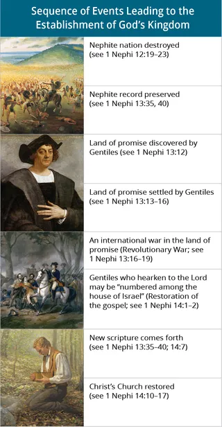 Chart of Sequence of Events