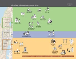 faasologa o taimi o le soifuaga faaletino o Keriso