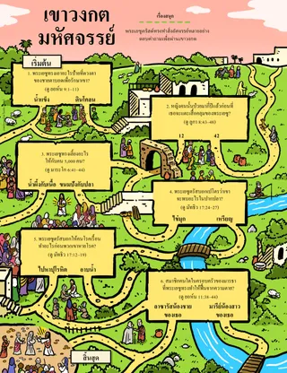 เขาวงกตผ่านฉากต่างๆ ในพันธสัญญาใหม่