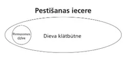 pestīšanas iecere 1. shēma
