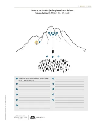 Izdales materiāls — Mozus un Israēla pieredzes ar Jehovu pie Sinaja kalna