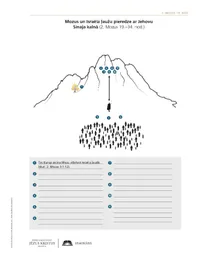 Izdales materiāls — Mozus un Israēla pieredzes ar Jehovu pie Sinaja kalna