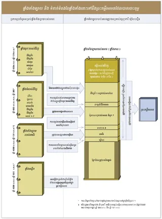 រូបភាព​​ផ្ទាំងចំណារ