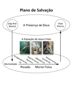 diagrama do plano de salvação