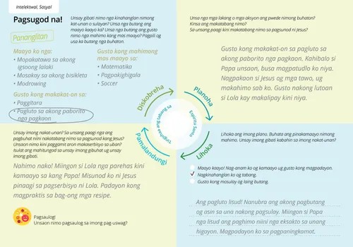 sundanan sa gitubagan na nga porma