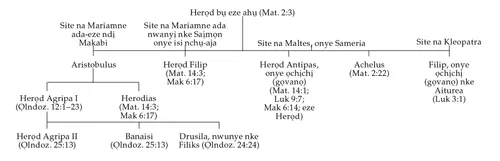Ihe-nsere nke ezi-na-ụlọ nke Herọd