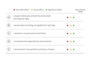 kapitola 9 – tabulka zhodnocení