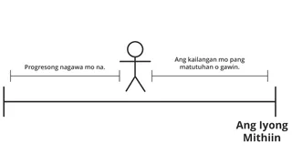 stick figure na kumakatawan sa progreso