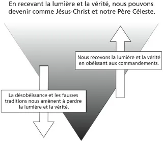 lumière et vérité