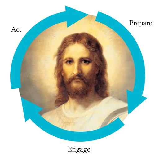 Act - Engage - Prepare Graphic