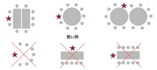 テーブルと席の配置