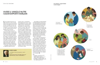 living the gospel nourishes sacred family relations