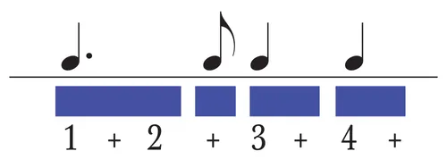 visual illustration of rhythm