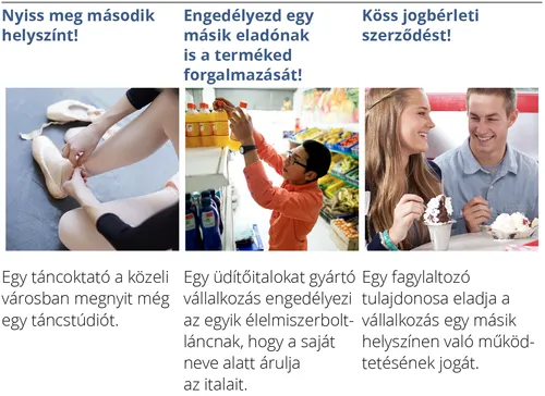 a célpiac bővítésének hat módja 2