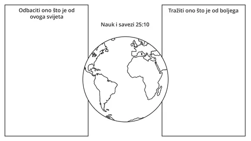 grafički organizator