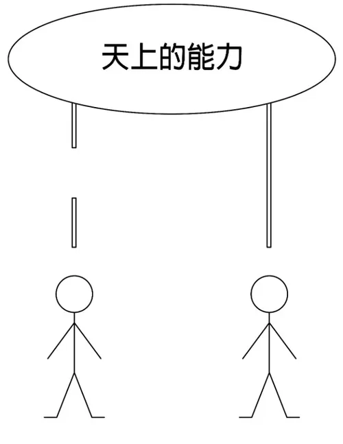 未標註的圖，天上的能力