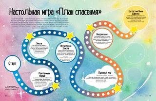 board game showing different parts of the plan of salvation