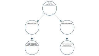Gather Israel diagram