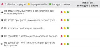 tabella di valutazione del capitolo 9