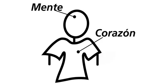 corazón y mente