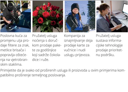 Četiri načina za proširivanje usluga ili proizvoda.