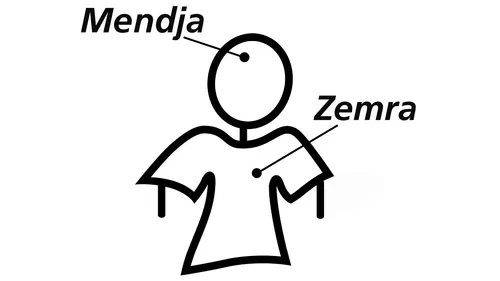 zemra dhe mendja