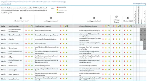 ตารางการประเมินความพยายามของฉัน
