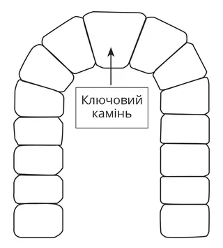схема із зображенням ключового каменя