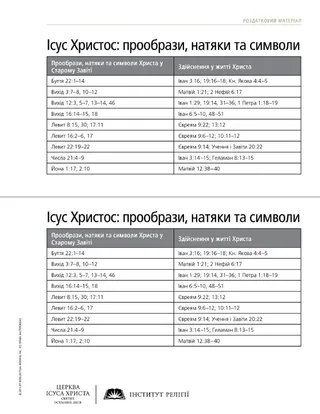 роздатковий матеріал, символи Христа