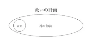 plan of salvation diagram 1