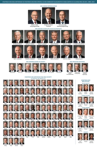 Tsart nga nagpakita sa mga lider sa Simbahan.