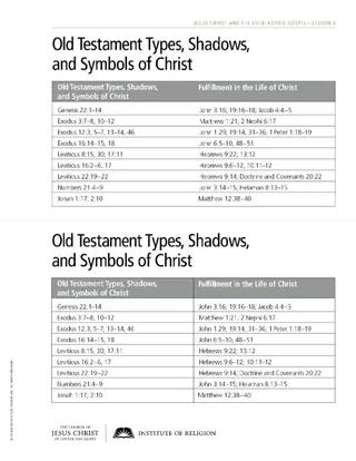handout, symbols of Christ