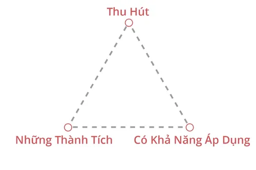 những tài liệu cần viết hiệu quả