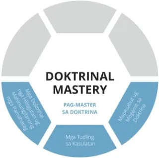 Graphic sa Doktrinal Mastery nga hut-ong alang sa pag-angkon og espirituhanong kahibalo
