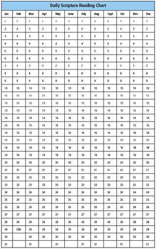 Svēto Rakstu ikdienas lasīšanas grafiks
