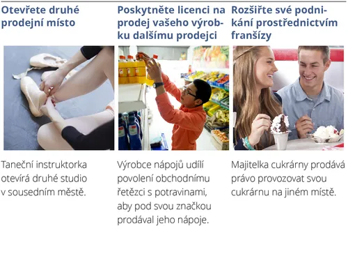 Šest způsobů, jak rozšiřovat cílový trh 2