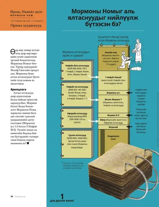 Which Plates Did the Book of Mormon Come from