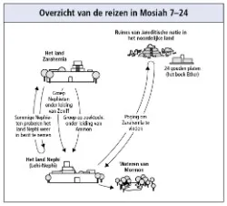 reizen in Mosiah 7–24
