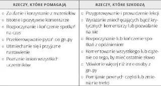 tabela, rzeczy, które pomagają i szkodzą