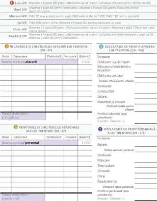 Trenton cinci pași – partea 2