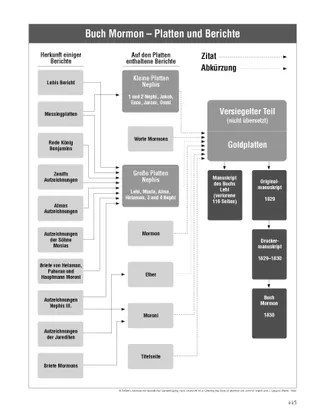Book of Mormon Plates and Records