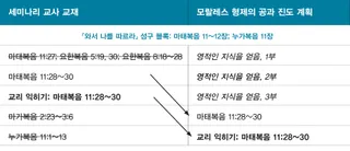 모랄레스 형제의 진도 안내서 그래픽 4