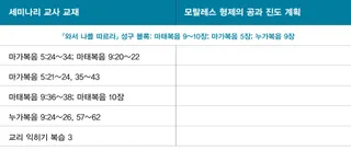 모랄레스 형제의 진도 안내서 그래픽 1