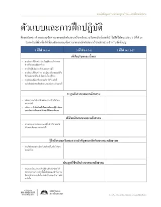 เอกสารแจก ตัวแบบและการฝึกปฏิบัติ