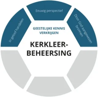 grafische voorstelling kerkleerbeheersing met laag geestelijke kennis verkrijgen