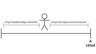 fejlődést jelképező pálcikaember