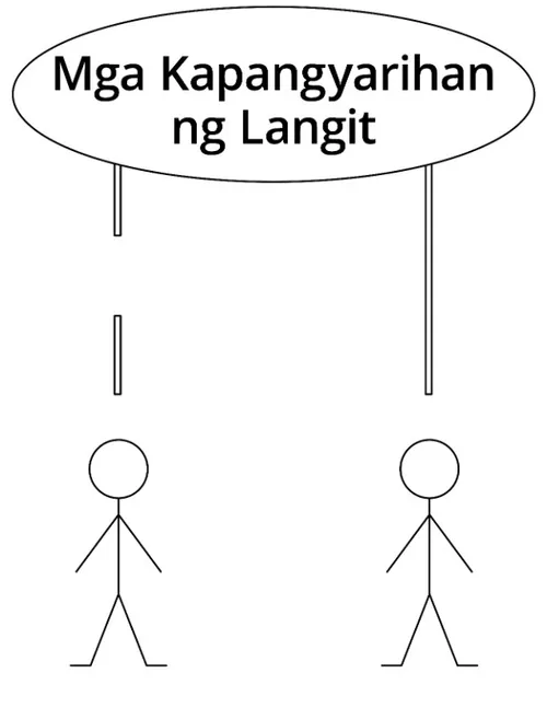 walang label na diagram, mga kapangyarihan ng langit